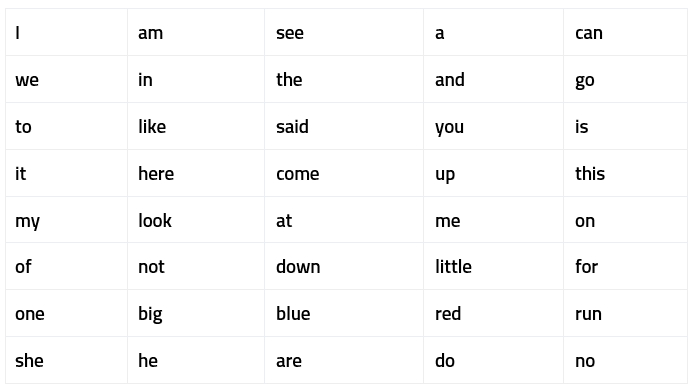 A list of sight words you learn in kindergarten